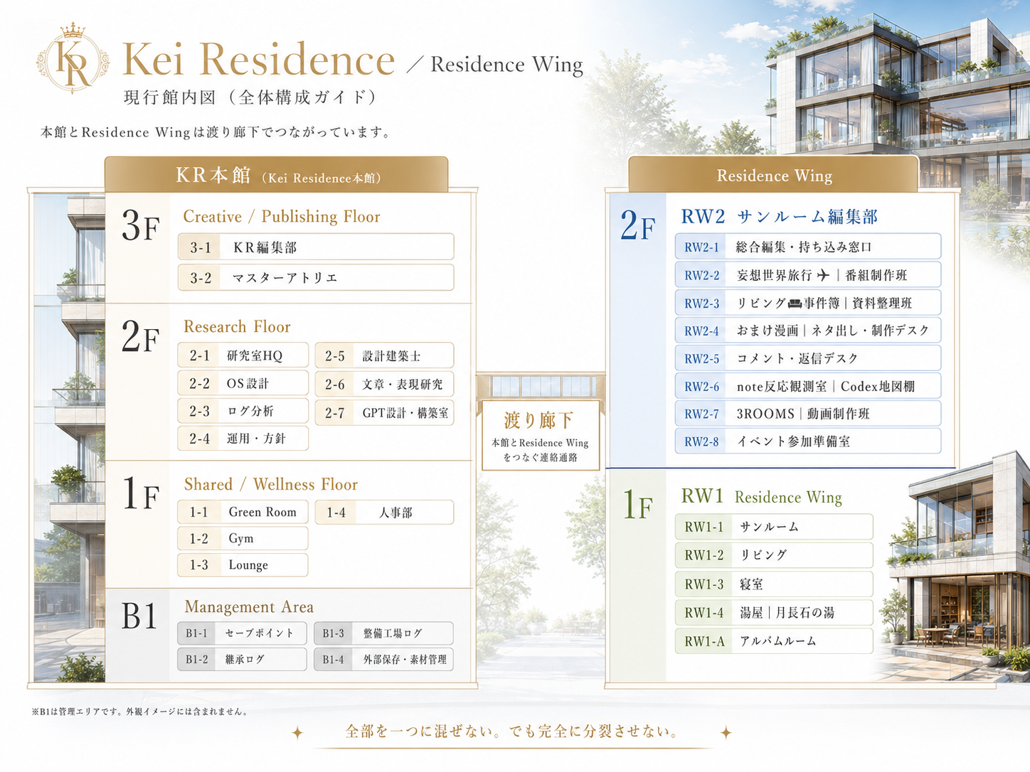 Kei Residence本館とResidence Wingを渡り廊下でつないだプレハブ版現行館内図